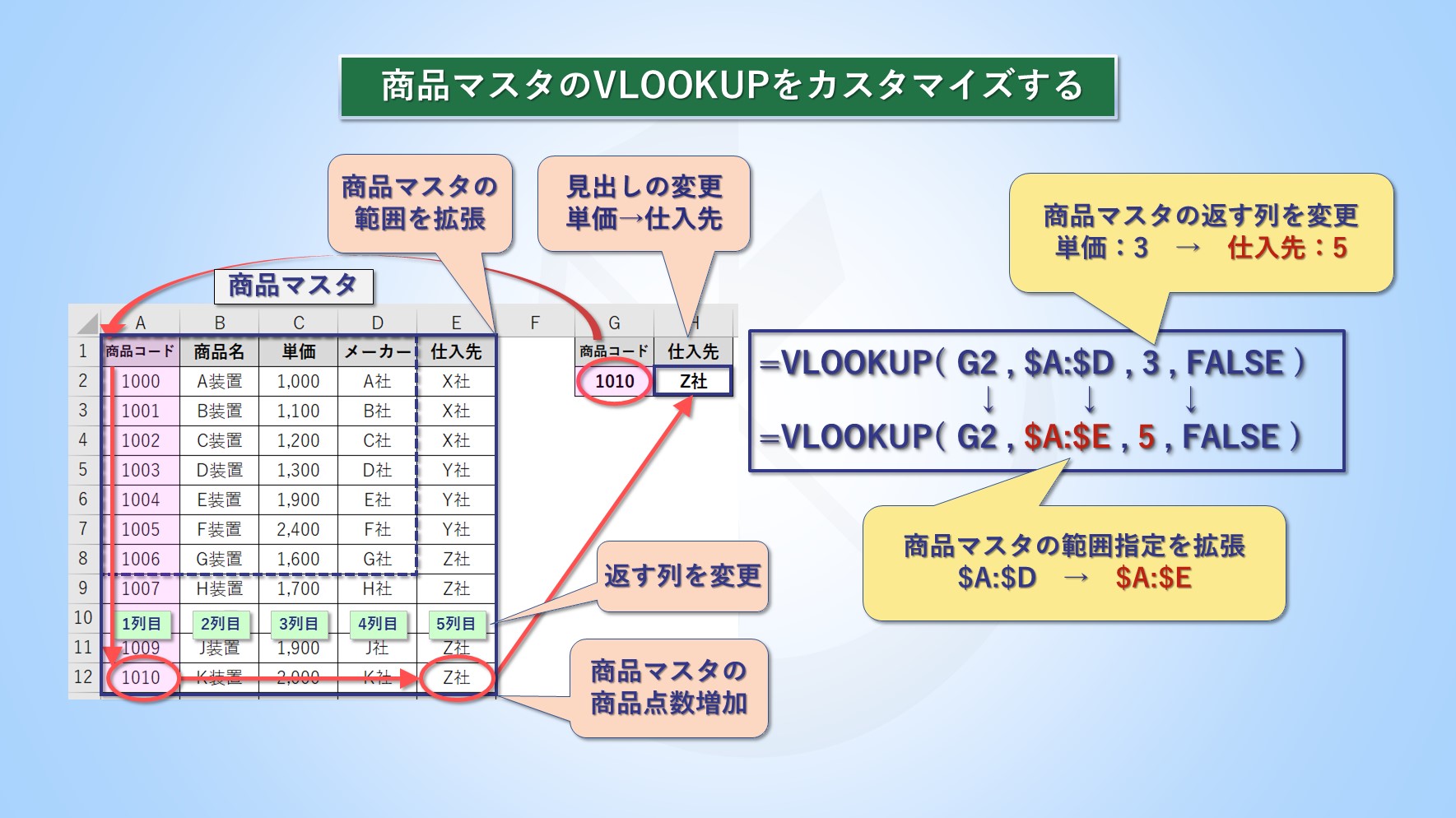 エクセル 商品マスタから必要な情報を一発で取り出す Vlookup エクセルの窓口