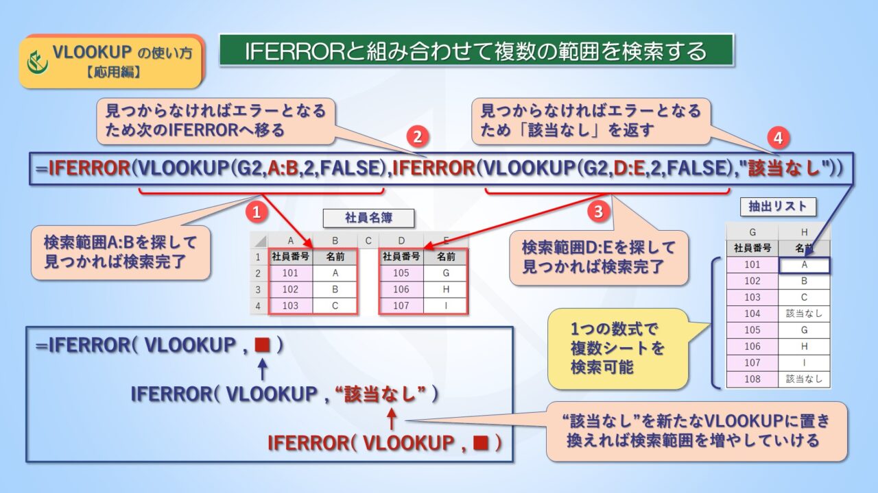 エクセルVLOOKUPの使い方【応用編】IFERRORと組み合わせて複数シートを検索する方法