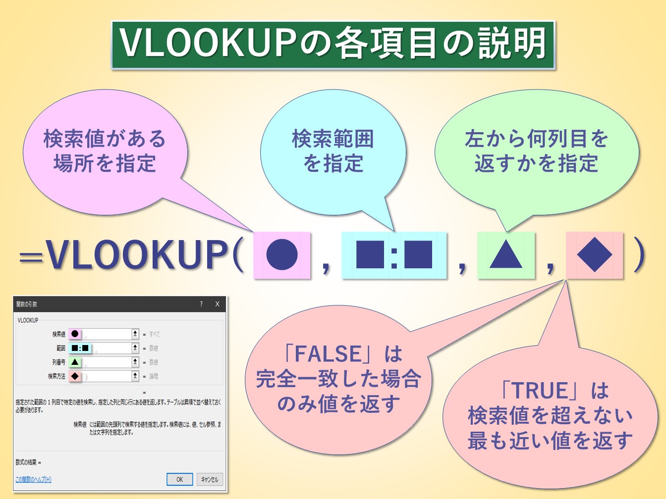 Vlookupの使い方 基礎から応用まで完璧マスター 便利技選を超図解 エクセルの窓口