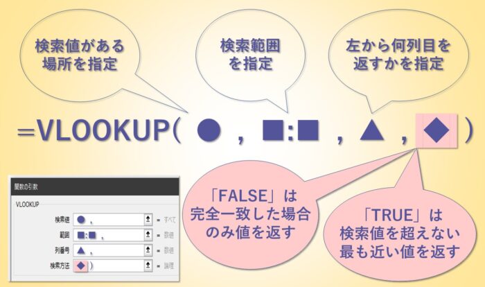 VLOOKUPの4つ目の項目の注意点