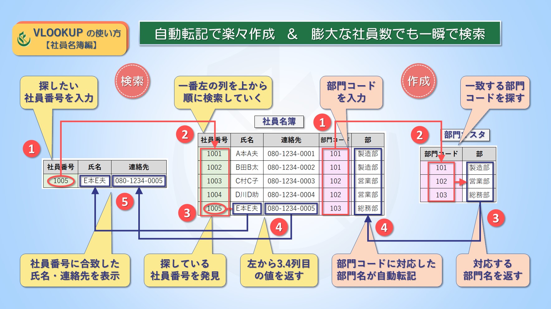 エクセルの社員名簿作成を自動入力で効率化｜検索＆転記もVLOOKUPで一発処理