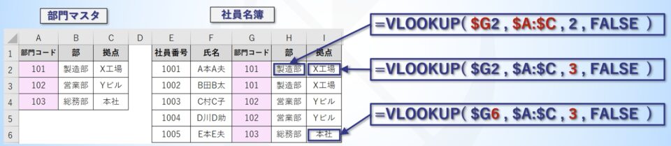 数式のカスタマイズの仕方