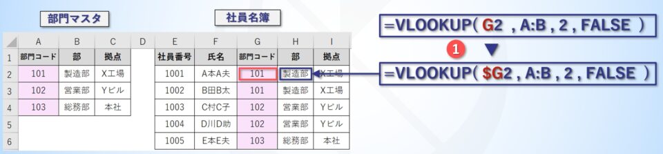 数式のカスタマイズの仕方