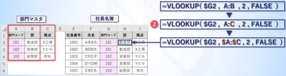 数式のカスタマイズの仕方