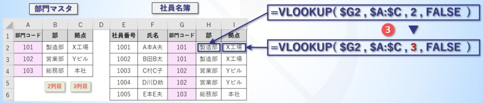 数式のカスタマイズの仕方