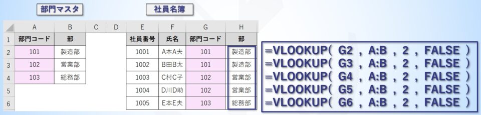 数式の作成手順