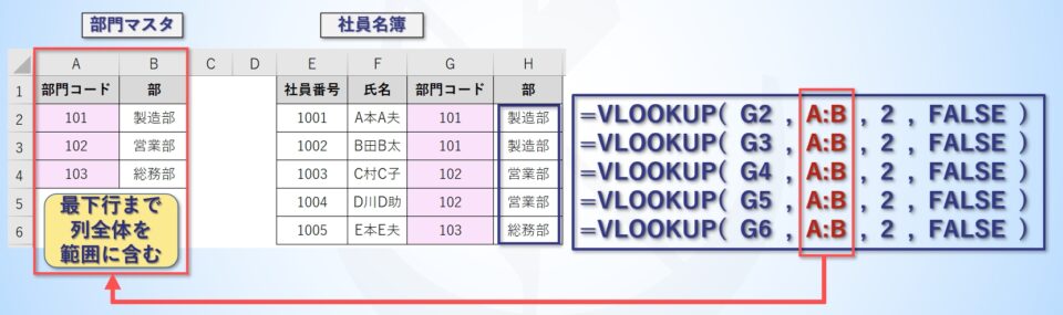 最下行までOK