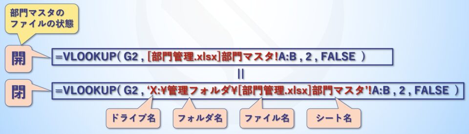 数式の表記ルール