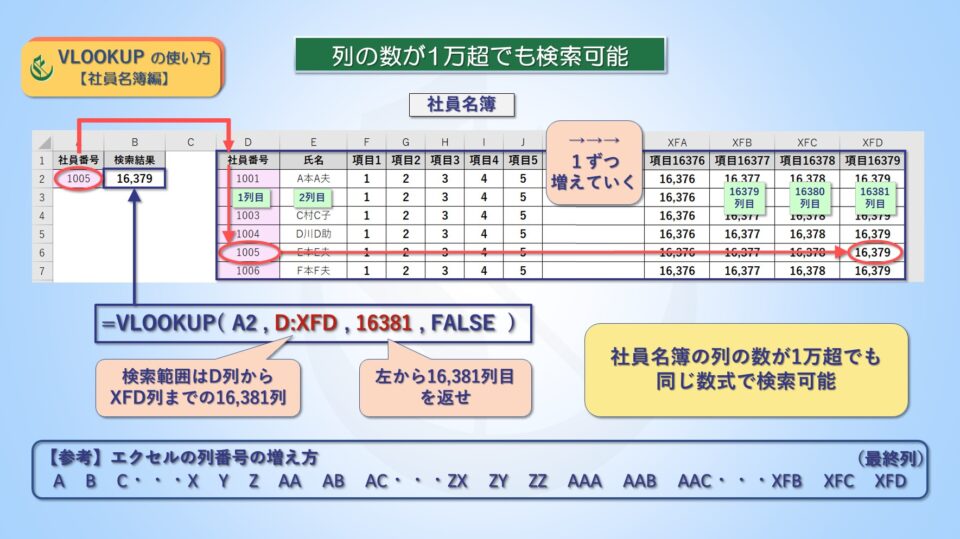 エクセルVLOOKUPの使い方【社員名簿編】列の数が1万超でも検索可能