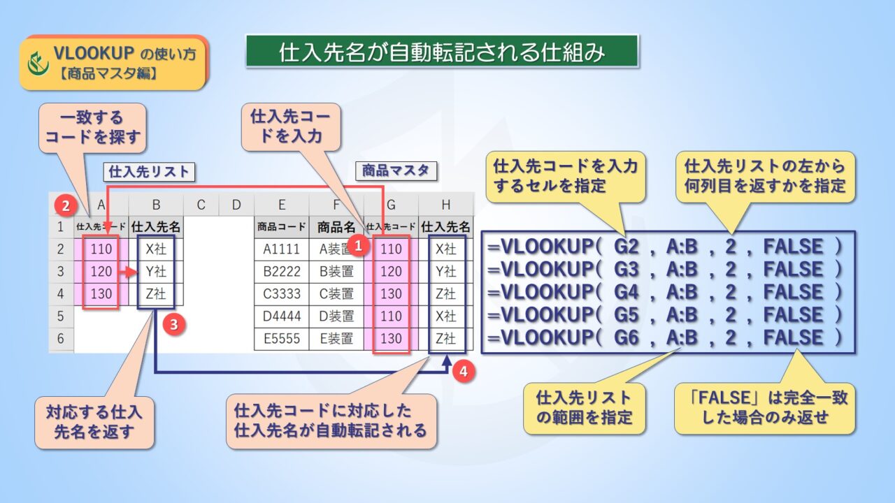 エクセルの商品マスタ作成を自動転記で入力効率化＆検索100万件でも楽々
