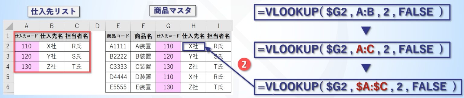 エクセルの商品マスタ作成を自動転記で入力効率化＆検索100万件でも楽々