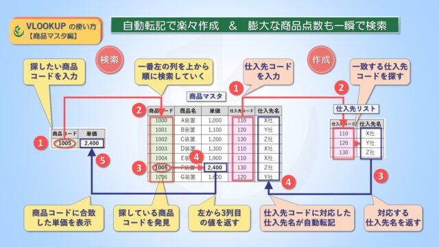 エクセルの商品マスタ作成を自動転記で入力効率化＆検索100万件でも楽々｜エクセルの窓口