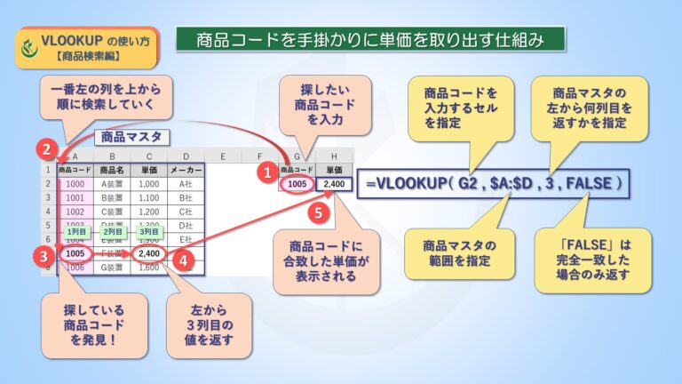 エクセルの商品マスタ作成を自動転記で入力効率化＆検索100万件でも楽々