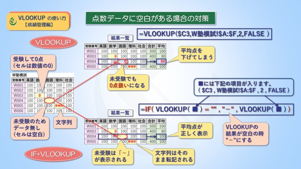 エクセルVLOOKUPの使い方【成績管理編】点数データに空白がある場合の対策