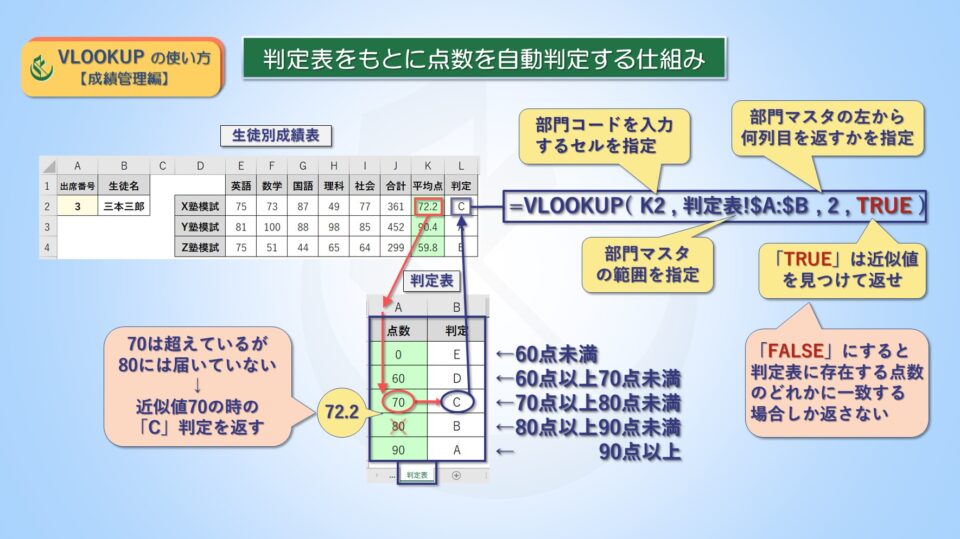 エクセルVLOOKUPの使い方【成績管理編】判定表をもとに点数を自動判定する仕組み