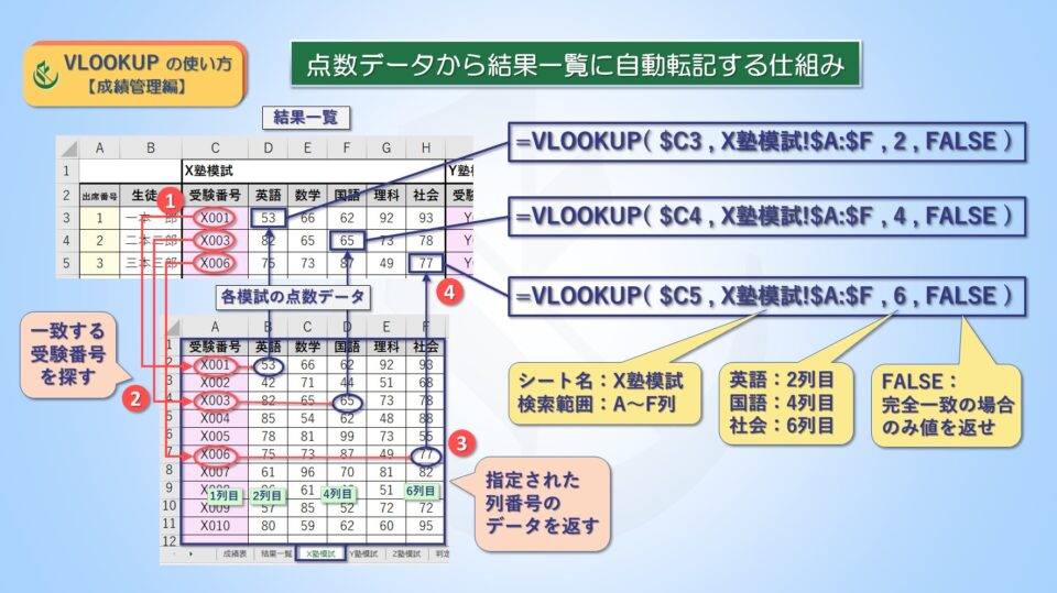 エクセルVLOOKUPの使い方【成績管理編】点数データから結果一覧にが自動転記される仕組み