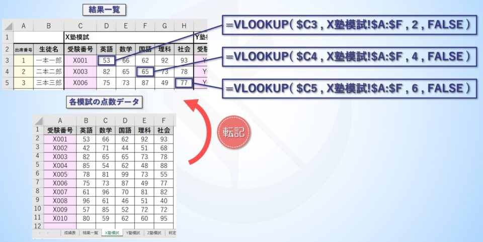 数式の作り方