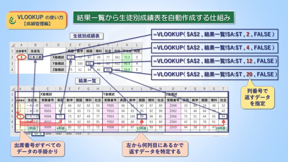 エクセルVLOOKUPの使い方【成績管理編】結果一覧から生徒別成績表を自動作成する仕組み