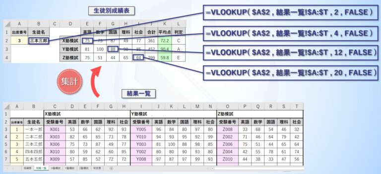 エクセルで成績管理｜点数を自動で転記・集計・判定まで～VLOOKUP