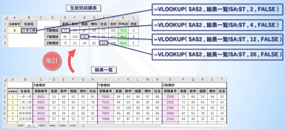 数式の作り方